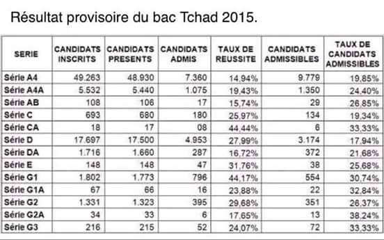 BAC 2015 Stats
