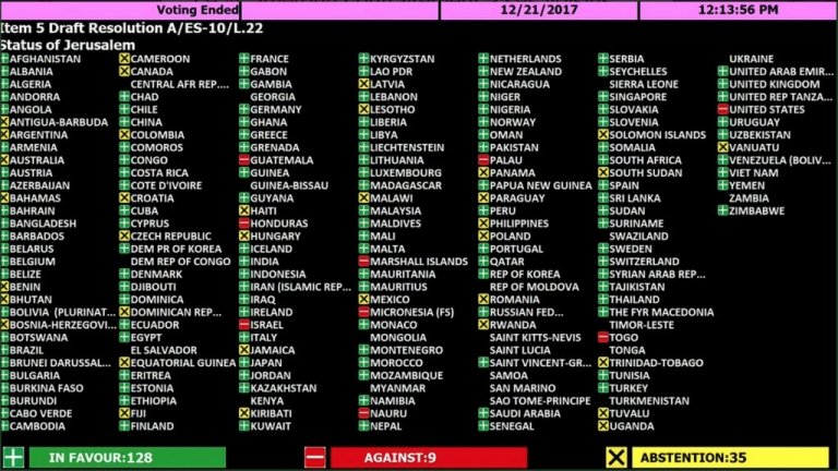 Le Tchad a voté pour l’adoption de la résolution sur le statut de Jérusalem