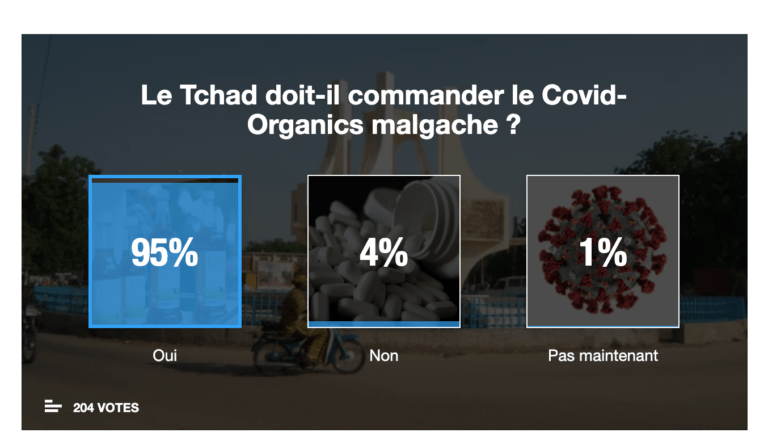 SONDAGE : des Tchadiens réclament la potion malgache “Covid-Organics”
