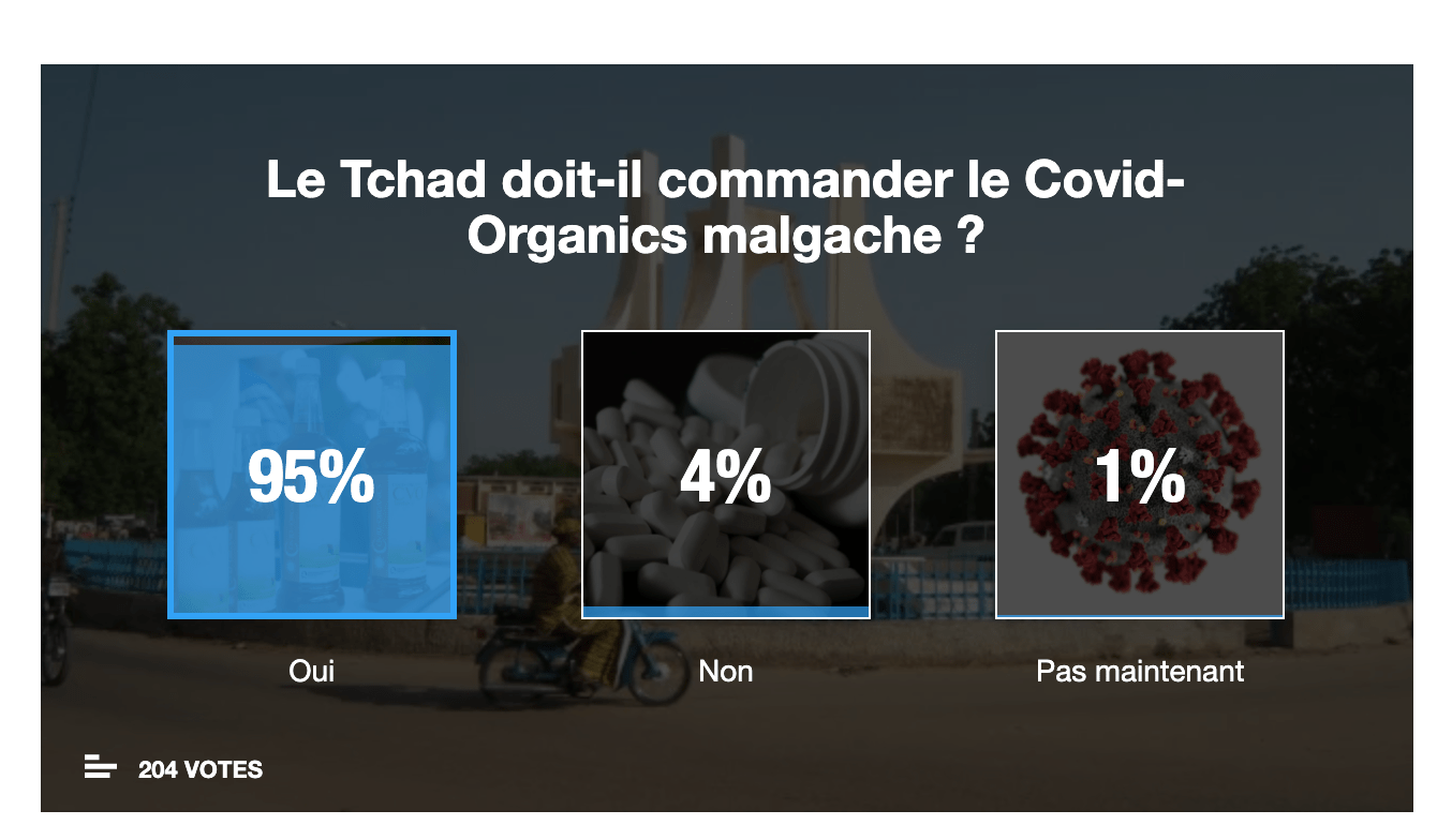 SONDAGE : des Tchadiens réclament la potion malgache “Covid-Organics”