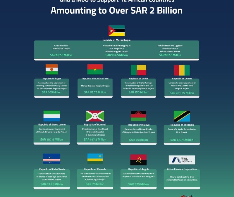 Lors du Forum économique saoudo-africain 12 pays ont signé 14 accords de prêt, d’une valeur de plus de 2 milliards de riyals saoudiens