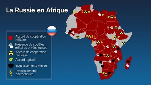 Danse diplomatique en Afrique : la Russie, les hydrocarbures, et les enjeux d’influence